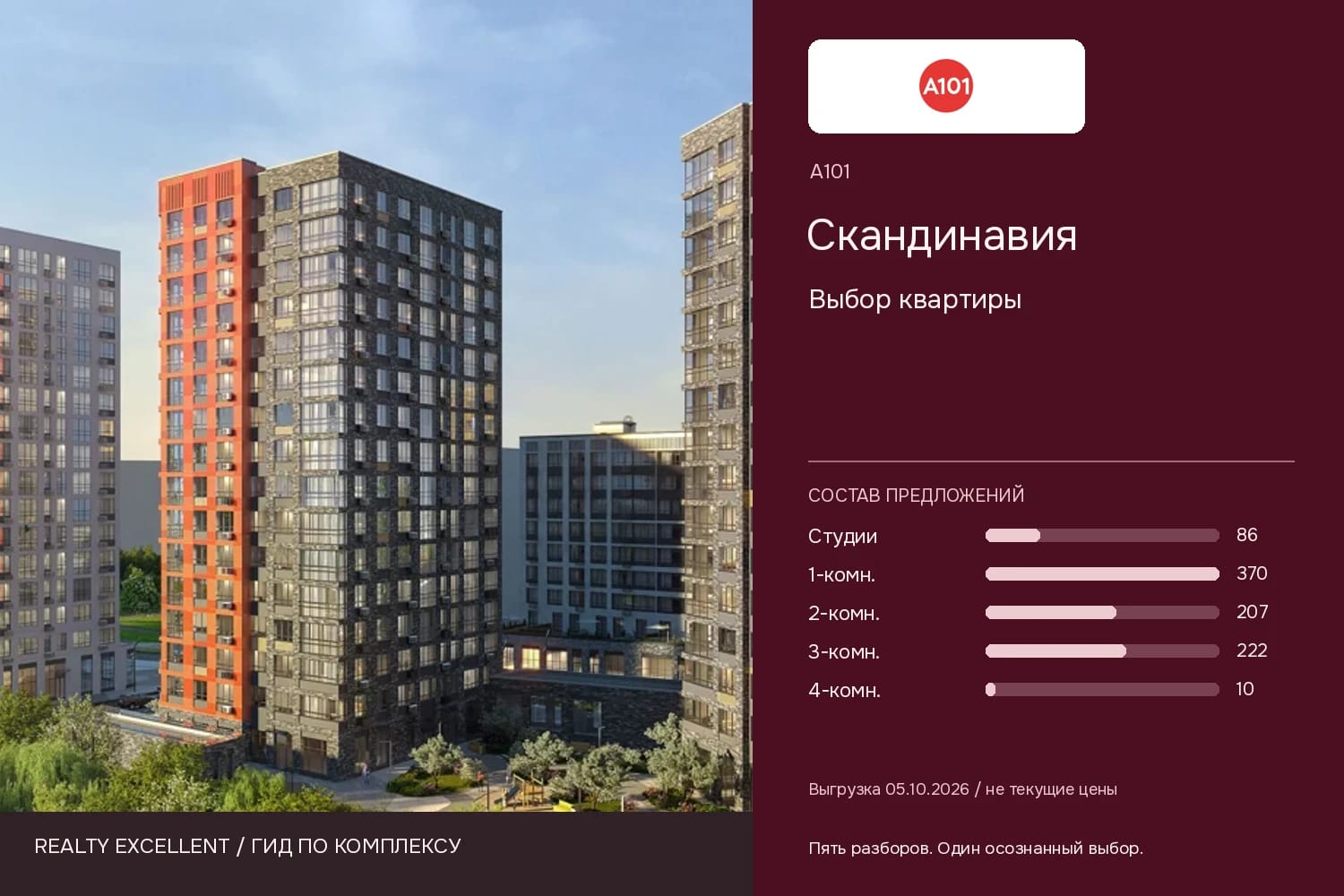Скандинавия: Выбор квартиры. Инфографика Realty Excellent с логотипом А101.