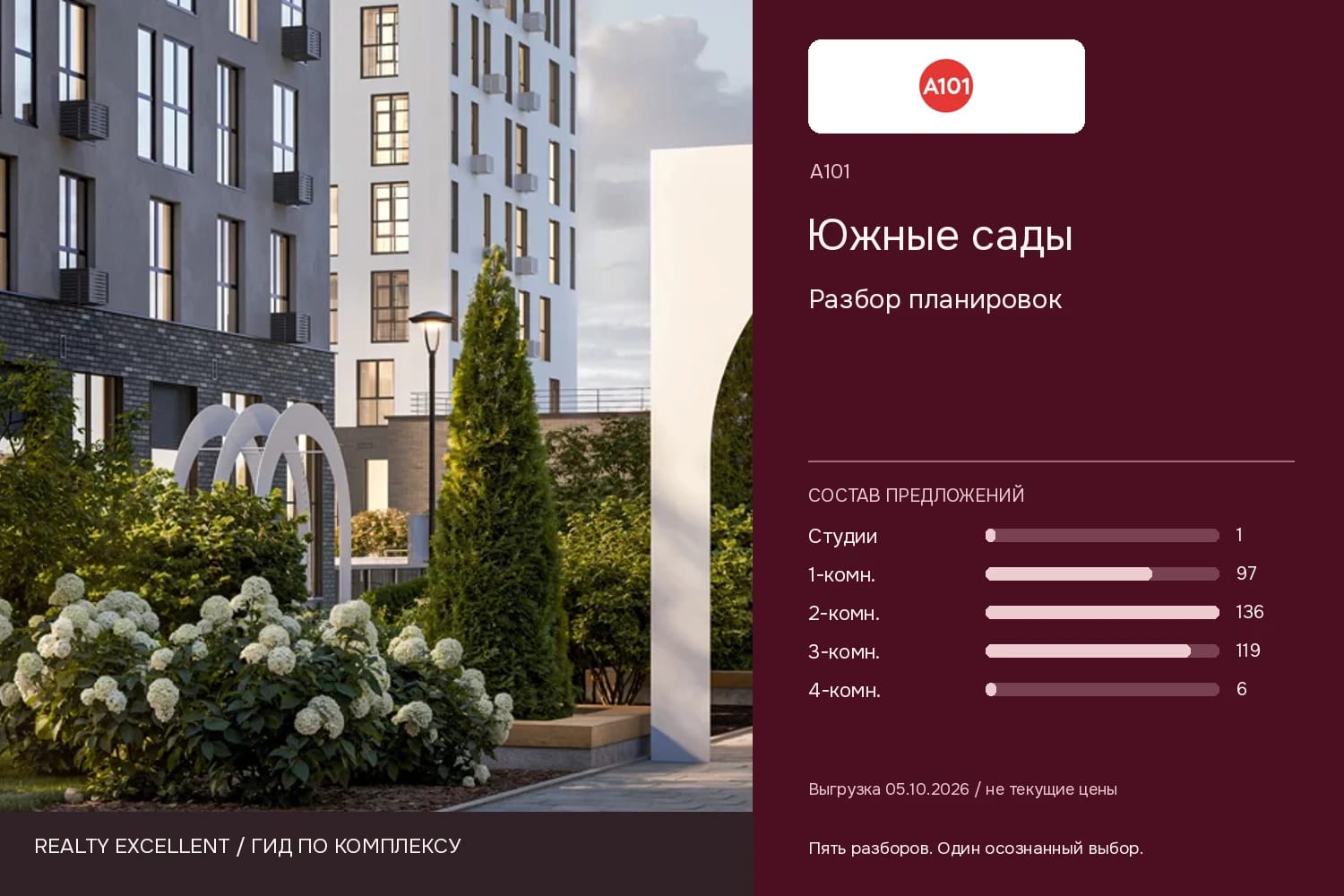 Южные сады: Разбор планировок. Инфографика Realty Excellent с логотипом А101.