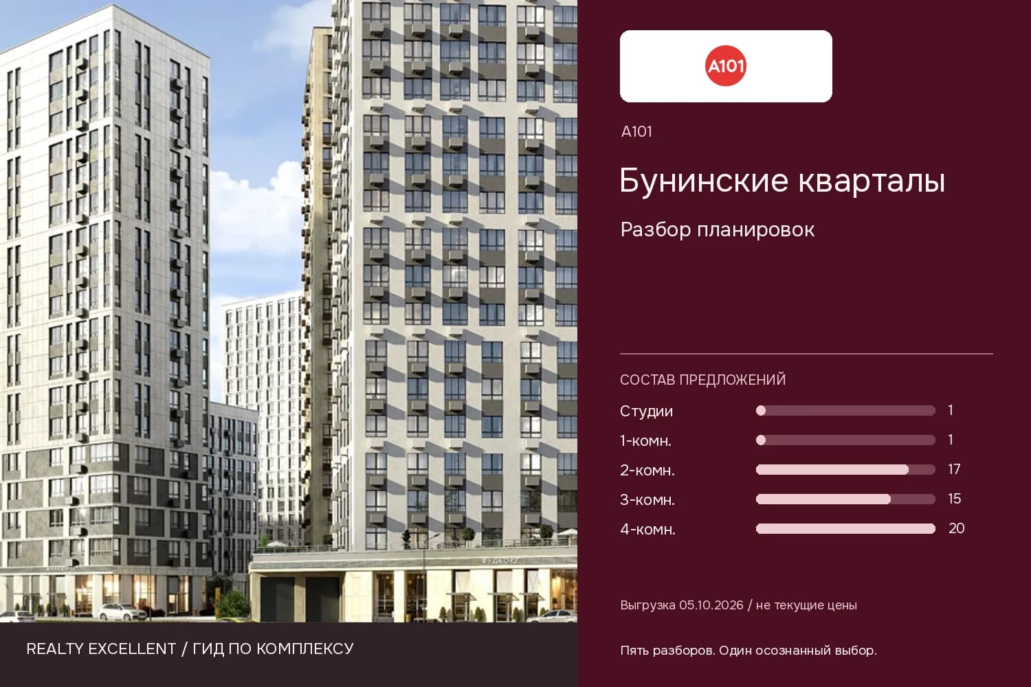 Бунинские кварталы: Разбор планировок. Инфографика Realty Excellent с логотипом А101.