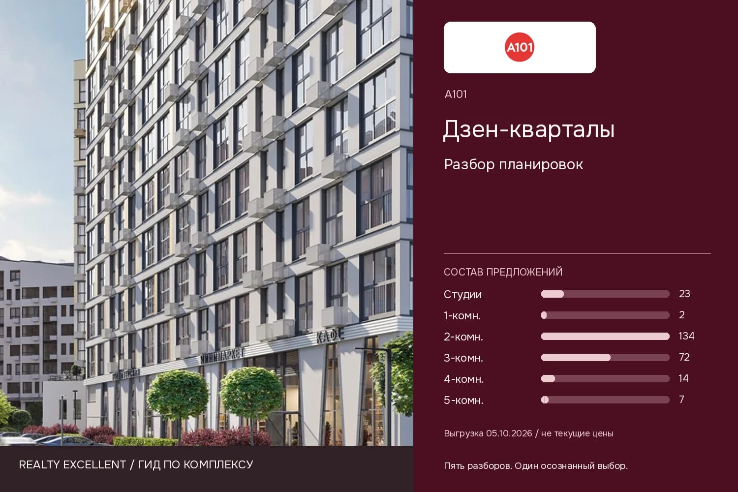 Дзен-кварталы: Разбор планировок. Инфографика Realty Excellent с логотипом А101.