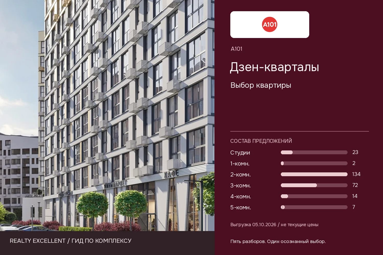 Дзен-кварталы: Выбор квартиры. Инфографика Realty Excellent с логотипом А101.