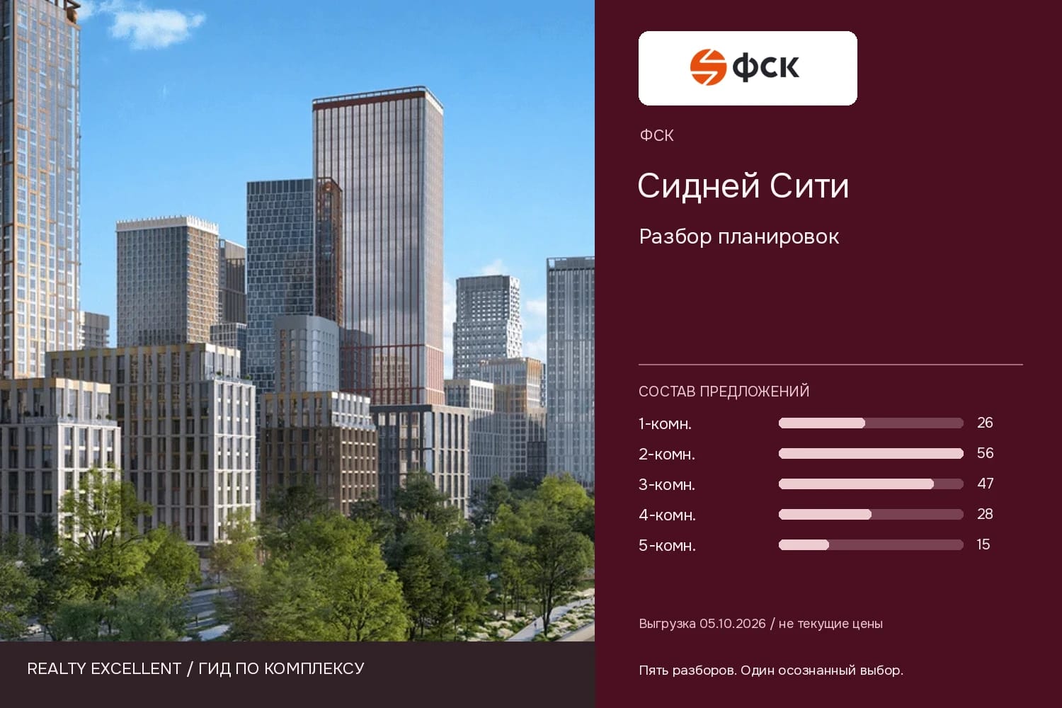 Сидней Сити: Разбор планировок. Инфографика Realty Excellent с логотипом ФСК.