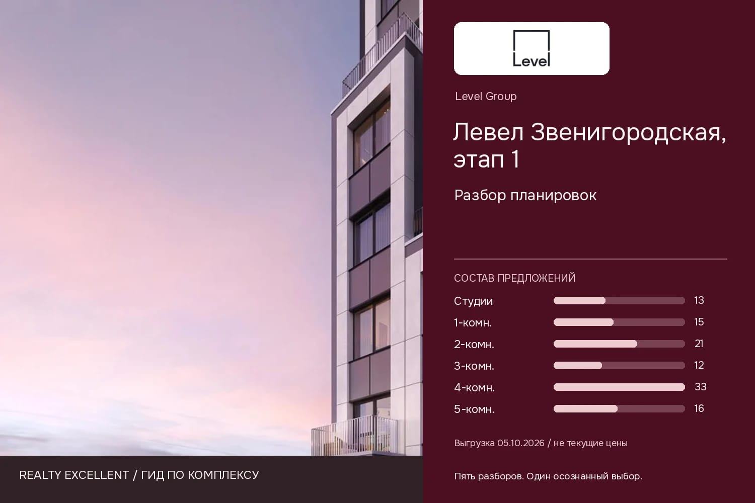 Левел Звенигородская, этап 1: Разбор планировок. Инфографика Realty Excellent с логотипом Level Group.
