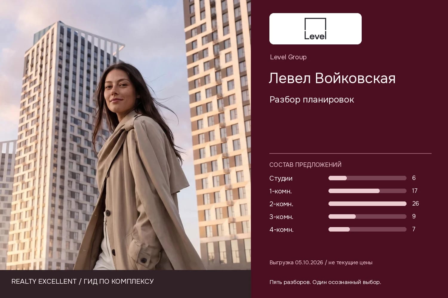 Левел Войковская: Разбор планировок. Инфографика Realty Excellent с логотипом Level Group.