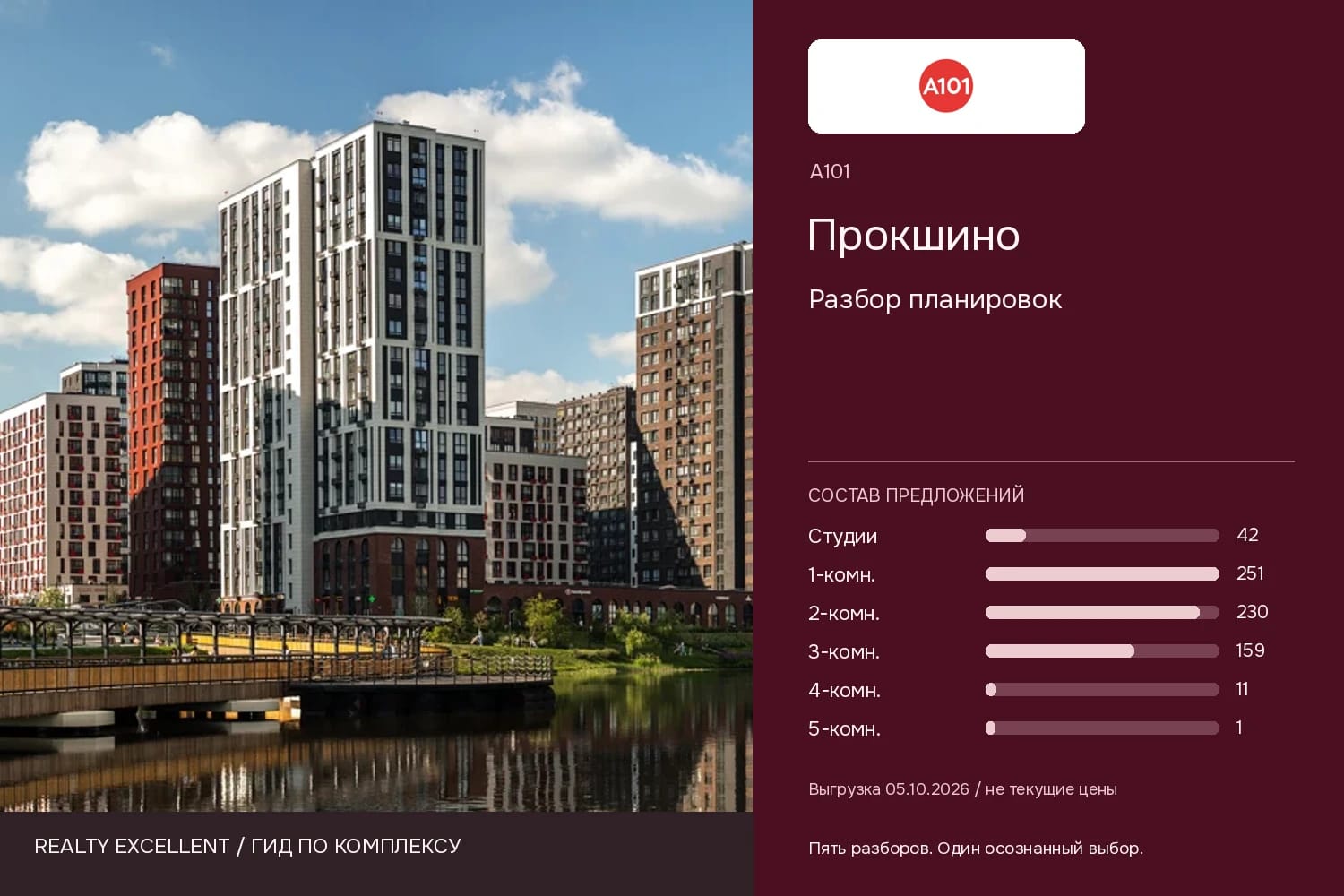 Прокшино: Разбор планировок. Инфографика Realty Excellent с логотипом А101.