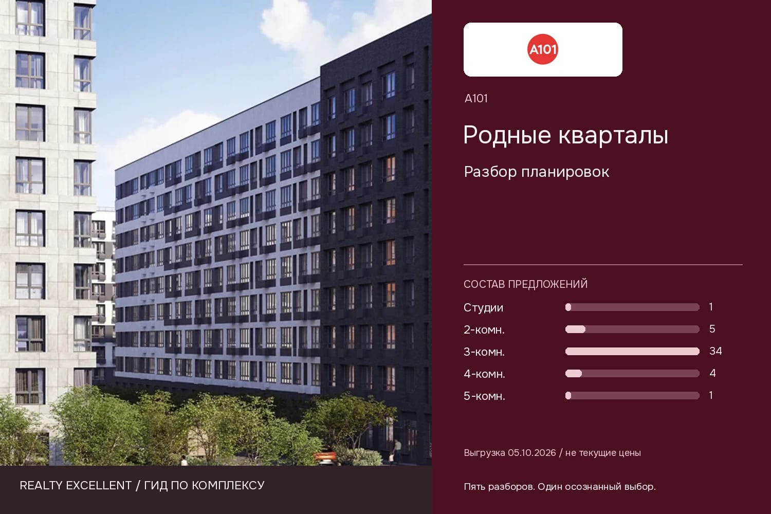 Родные кварталы: Разбор планировок. Инфографика Realty Excellent с логотипом А101.
