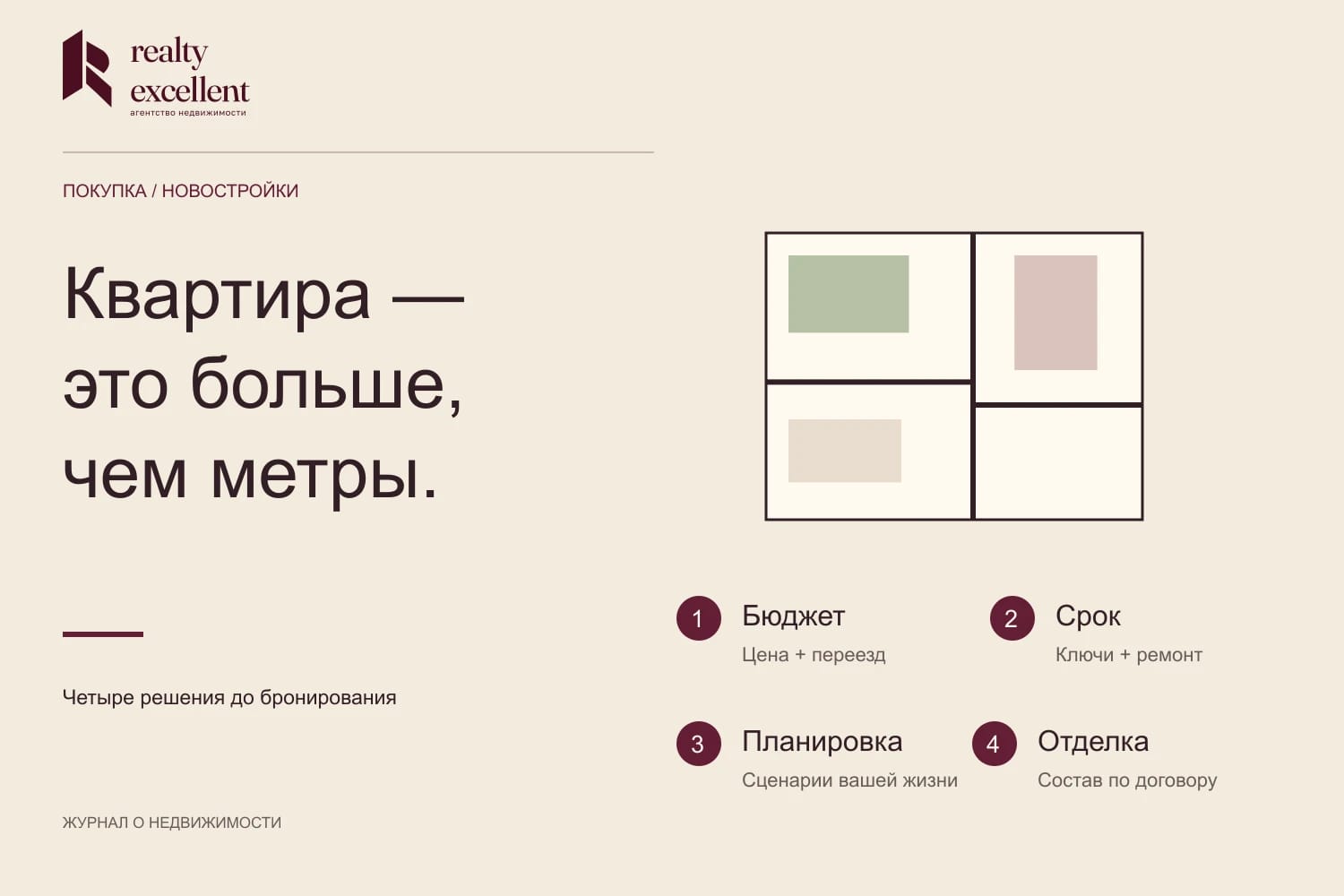 Инфографика с логотипом Realty Excellent о выборе новостройки: бюджет, срок, планировка и отделка